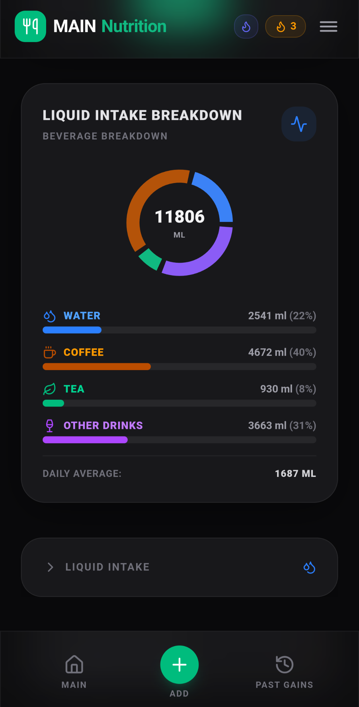 Liquid Intake Breakdown