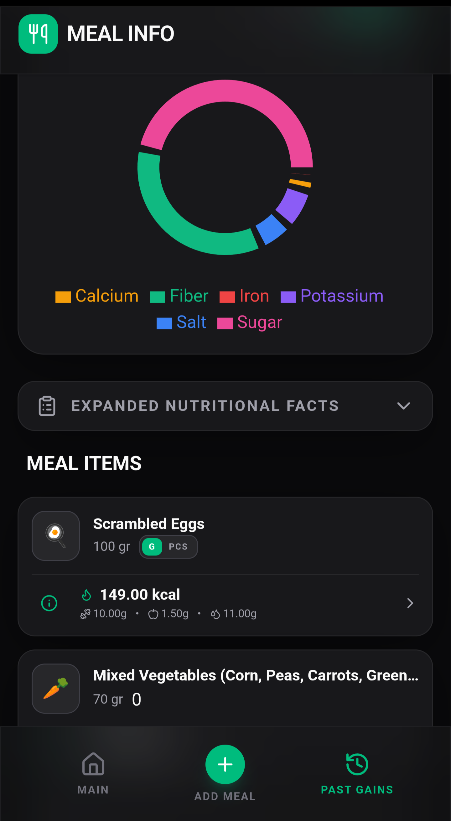 Micronutrient Breakdown